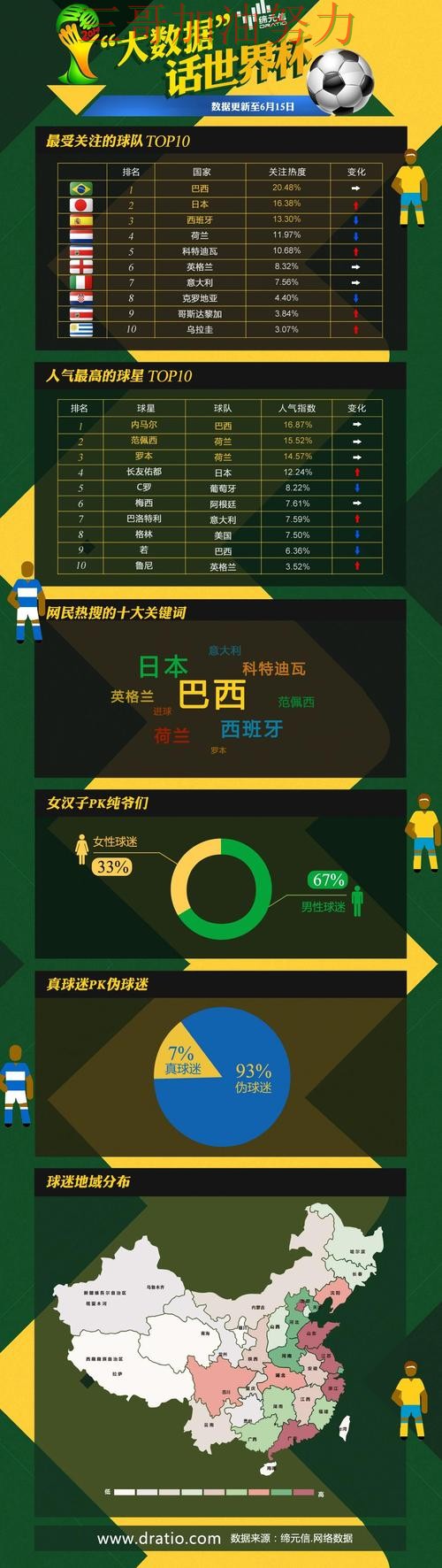 世界杯直播来临,世界杯投注平台推荐数据分析+直播与平台选择整理 世界杯直播来临,世界杯投注平台推荐数据分析+直播与平台选择整理