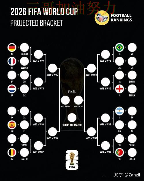 世界杯投注怎么开始?一篇讲清楚|实测对比(FIFA World Cup 2026) 世界杯投注怎么开始?一篇讲清楚|实测对比(FIFA World Cup 2026)