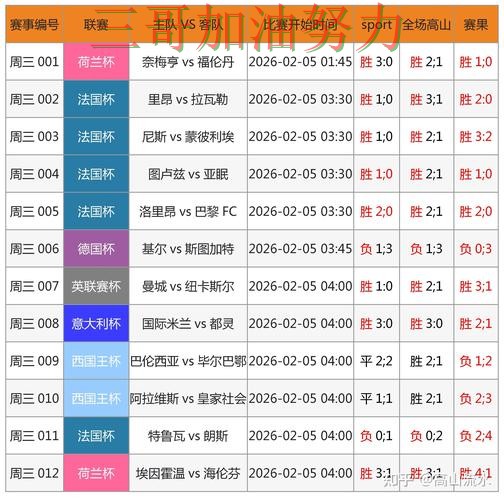 世界杯竞猜入口哪个好?围绕速度测试+直播体验做一次实测对比(World Cup 2026) 世界杯竞猜入口哪个好?围绕速度测试+直播体验做一次实测对比(World Cup 2026)
